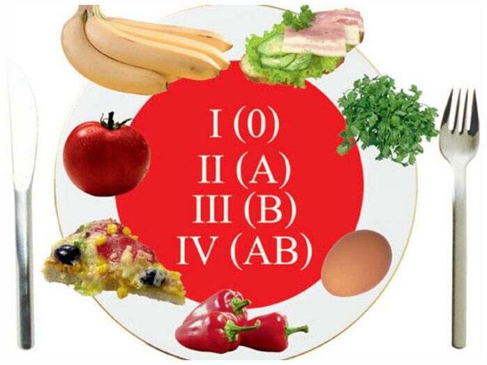Useful diet menu according to blood type